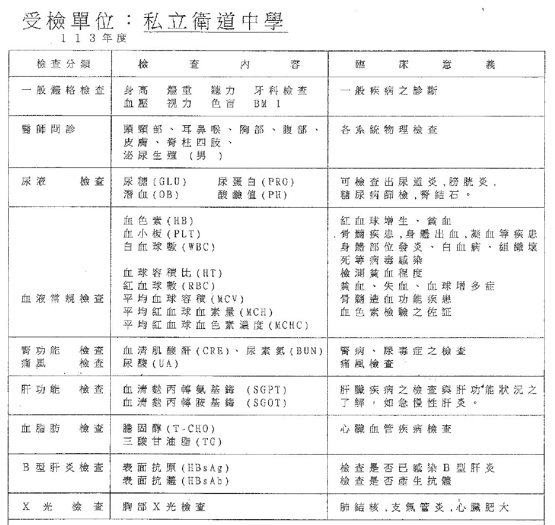 學生檢查項目