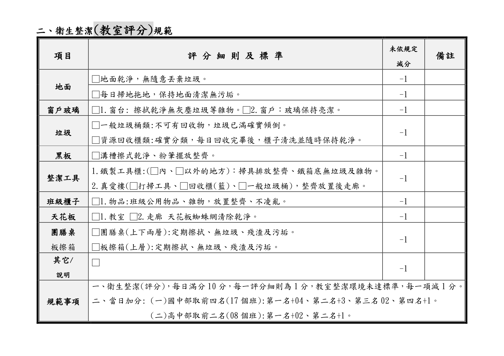 衛生整潔評分暨巡堂辦法02