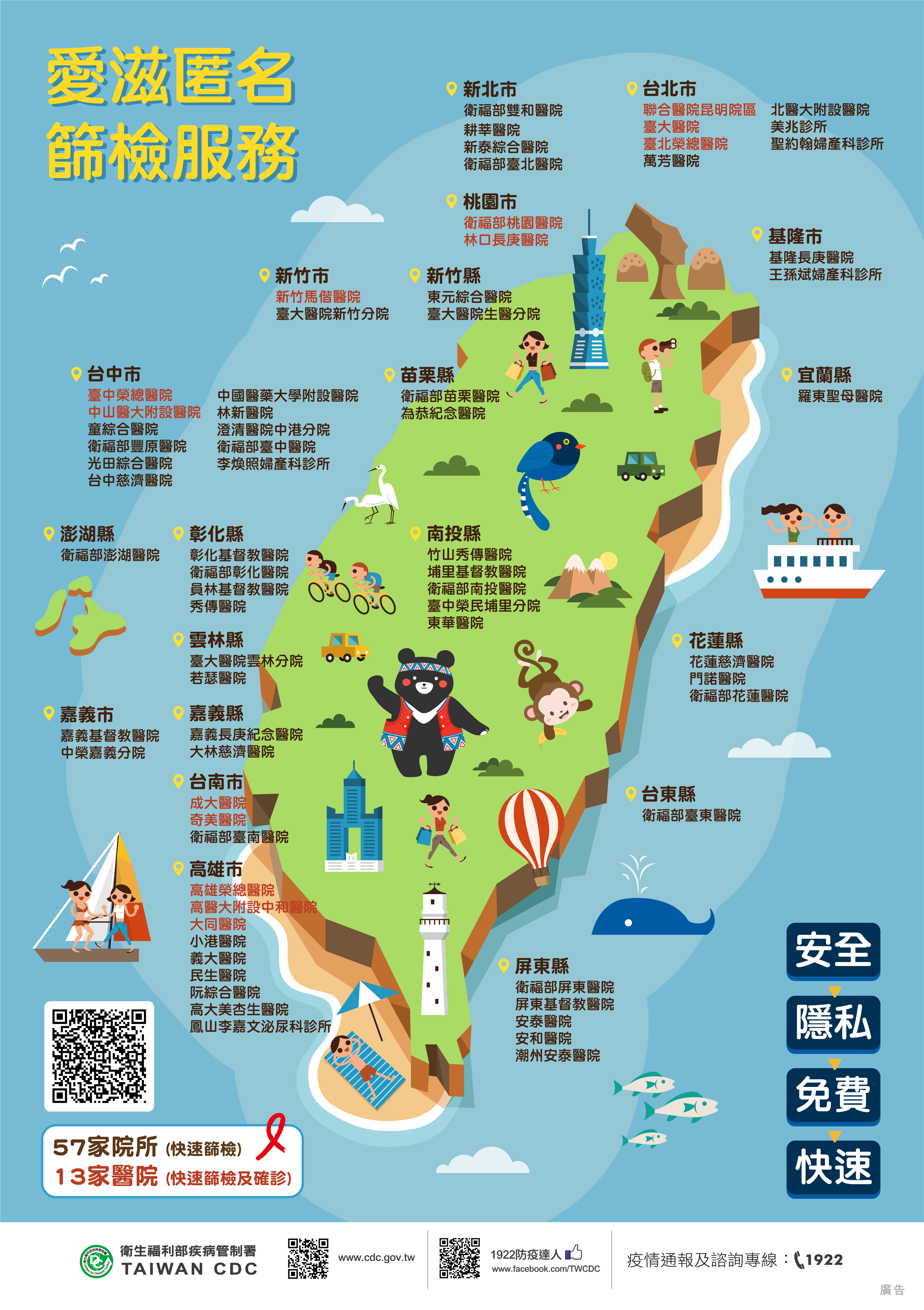 愛滋匿名篩檢服務