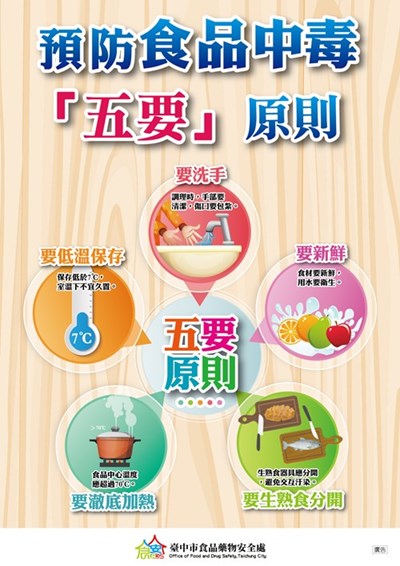 預防食品中毒宣導-五要原則