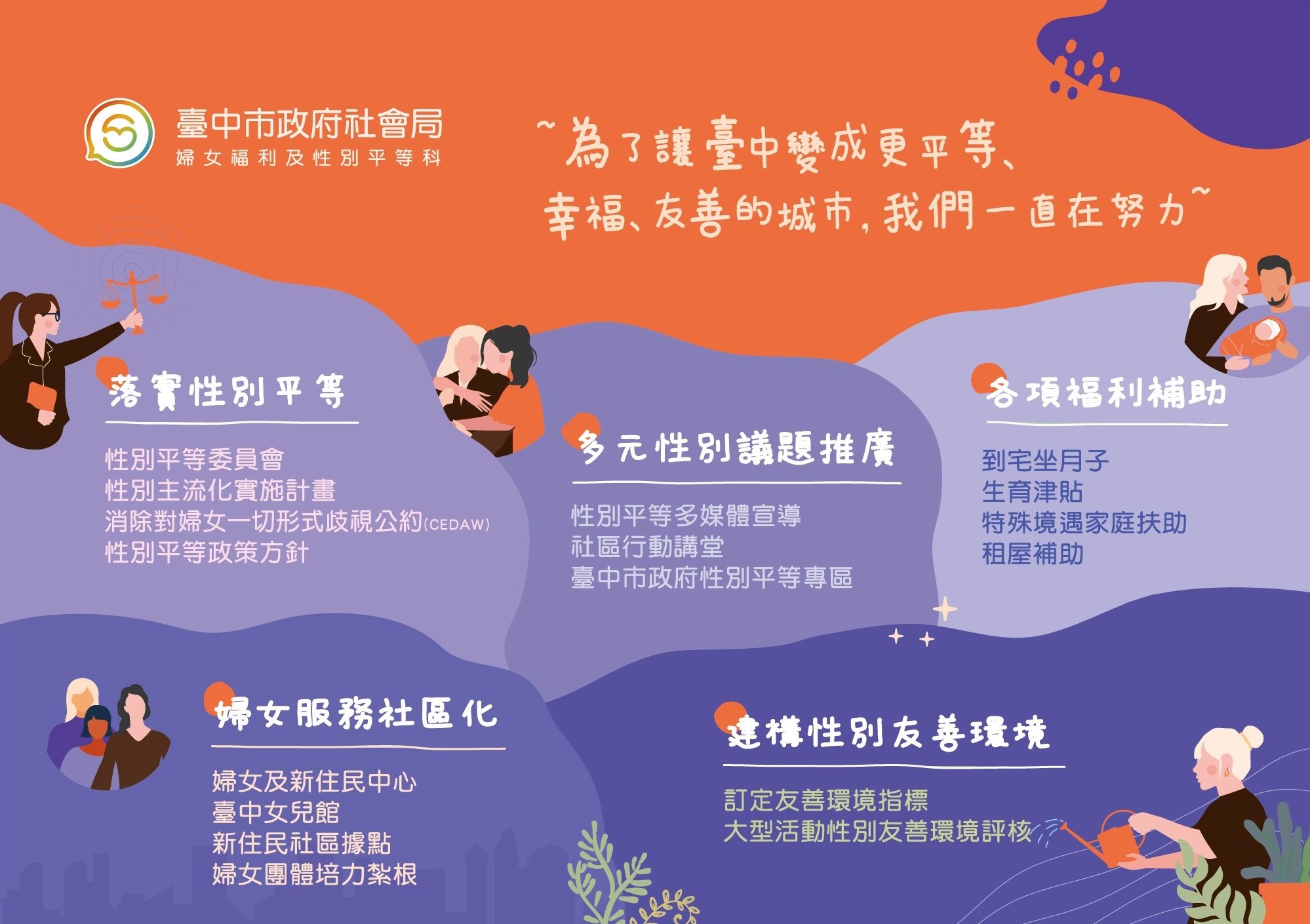 台中市政府性別平等專區