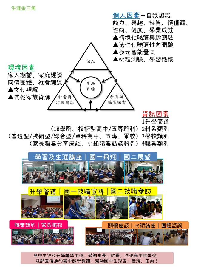 生涯國中