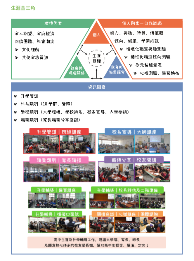 生涯高中