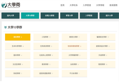 大學問18學群