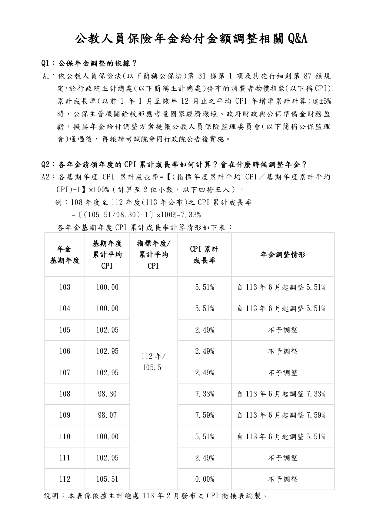 年金QA