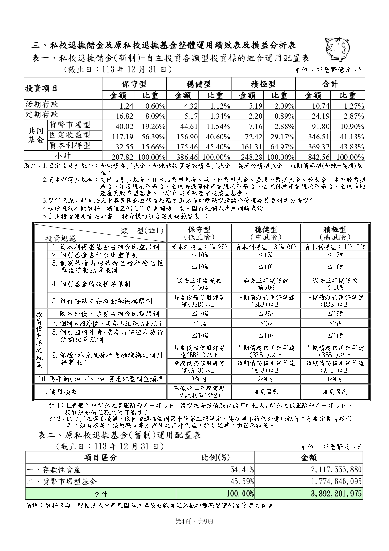 私校退撫儲金監理會會訊04