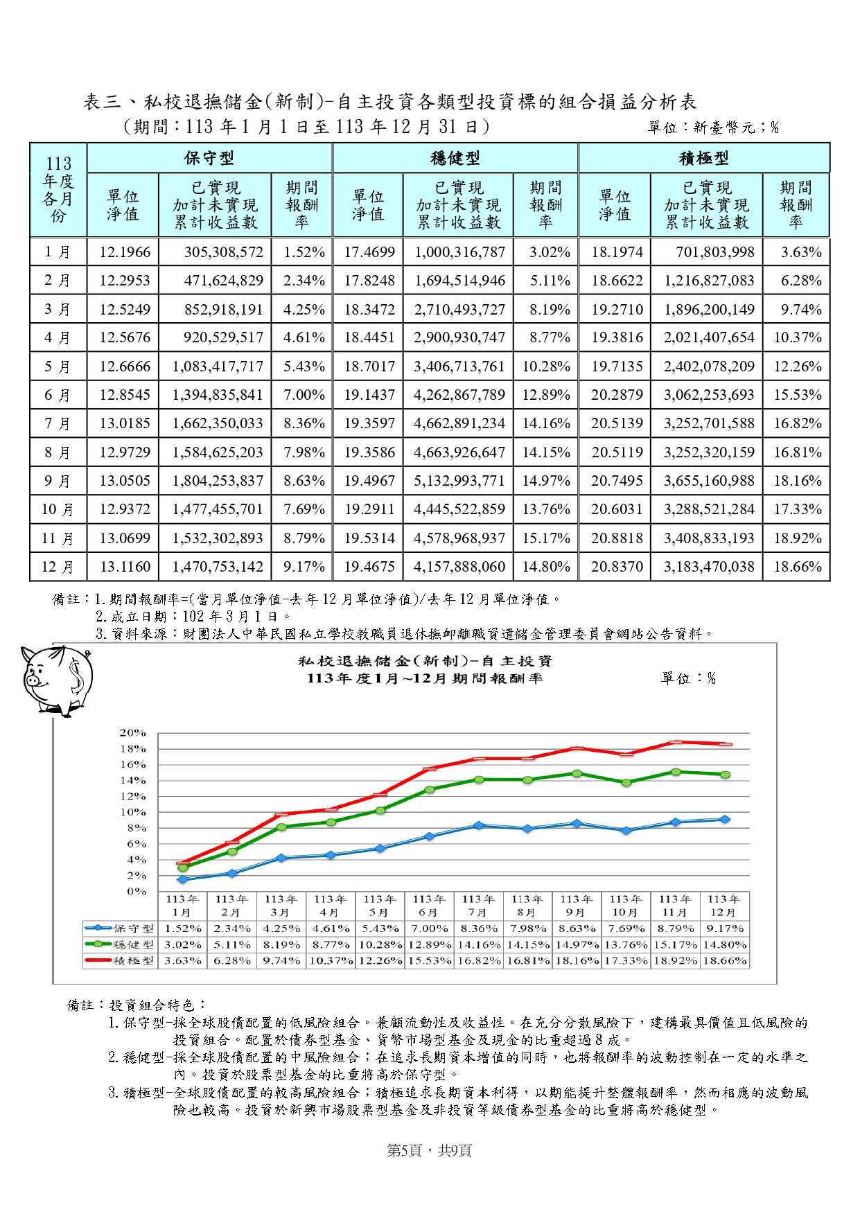 私校退撫儲金監理會會訊05