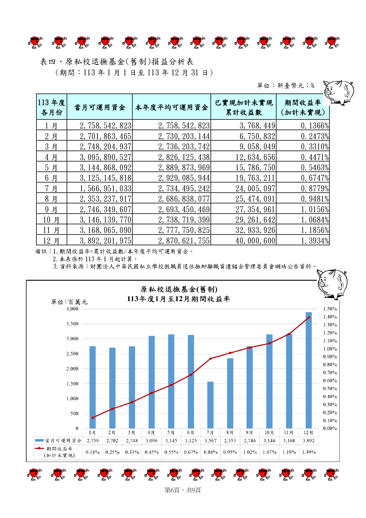 私校退撫儲金監理會會訊06